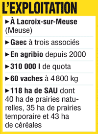 Fiche d'identité de l'exploitation